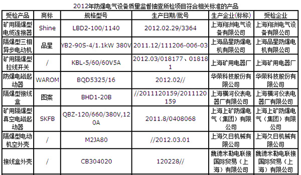 上海久日检测通过表